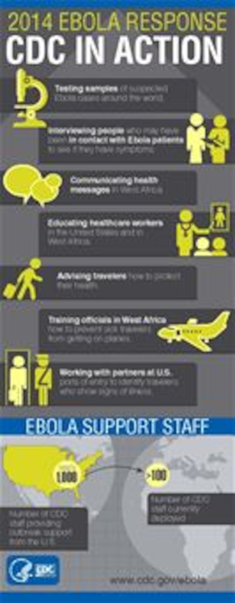 CDC-In Action- Stopping Ebola (CDC courtesy graphic)