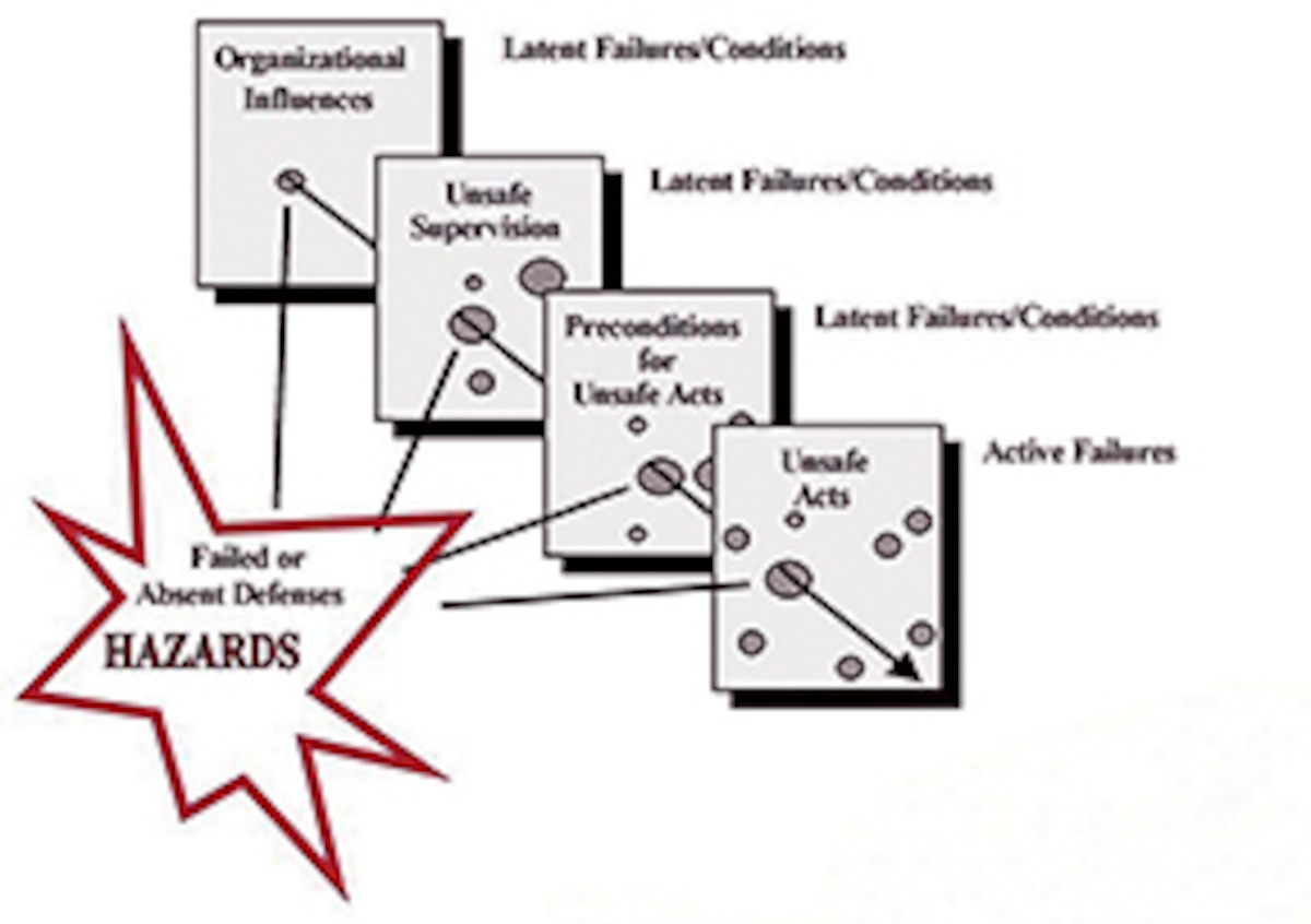 Safety The cheese stands alone > 908th Airlift Wing > Display