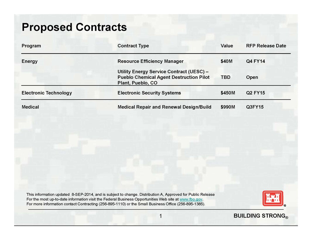 Huntsville Center contracting forecasts are updated monthly and posted to the Contracting Office page. 