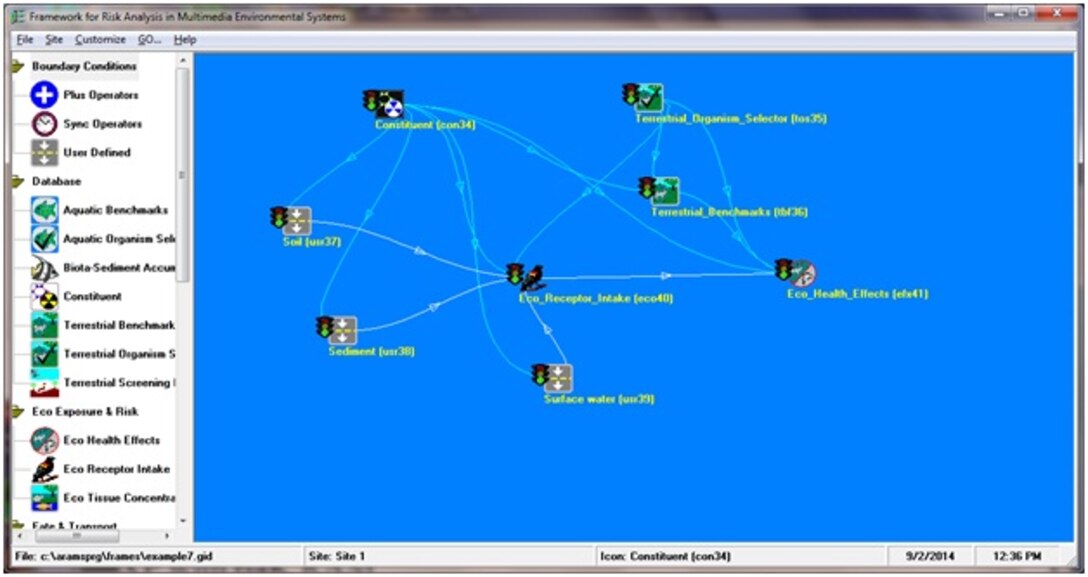 An example conceptual site model as depicted in the FRAMES component of ARAMS for a terrestrial ERA