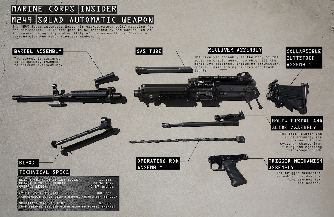 fire superiority [¦fīr sə‚pir·ē′är·əd·ē]:
Fire with greater effect than that of the enemy because of its greater accuracy and volume, making possible advances against the enemy without heavy losses.

The Marine Cops Insider: 

An inside look at the gear and equipment we use in today's Corps.

(Graphic by Cpl. Shaltiel Dominguez)
