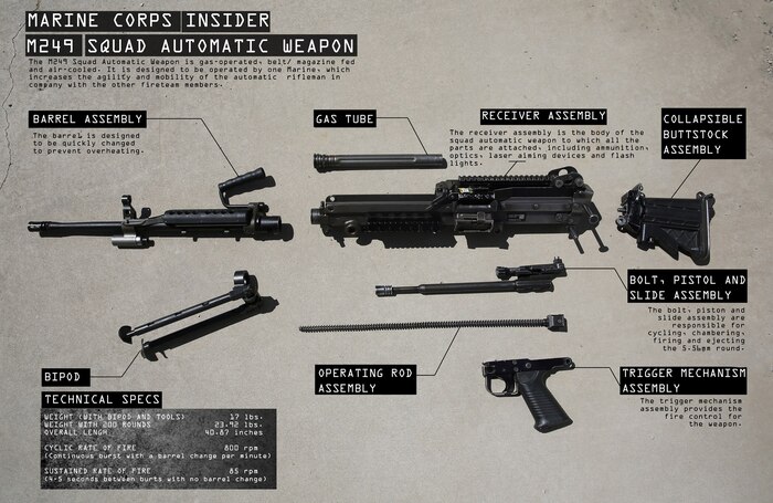 fire superiority [¦fīr sə‚pir·ē′är·əd·ē]:
Fire with greater effect than that of the enemy because of its greater accuracy and volume, making possible advances against the enemy without heavy losses.

The Marine Cops Insider: 

An inside look at the gear and equipment we use in today's Corps.

(Graphic by Cpl. Shaltiel Dominguez)