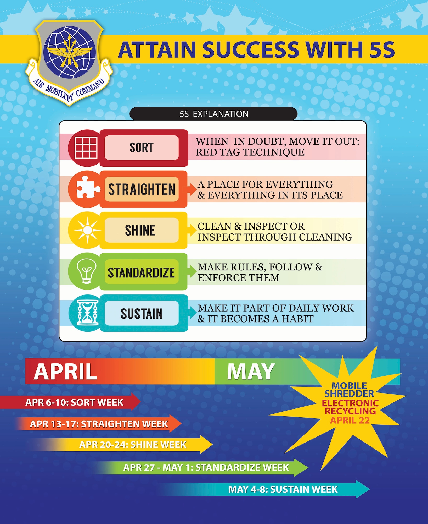 Headquarters Air Mobility Command prepares to "Attain Success with 5S" during the upcoming AFSO21 event taking place April 6 through May 8, at Scott Air Force Base, Ill. (U.S. Air Force graphic by Karen Petitt)