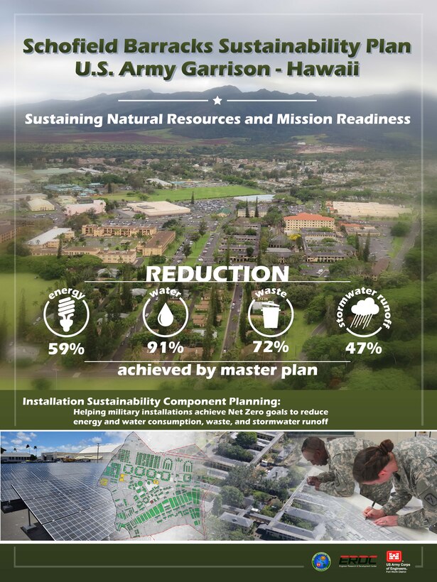 The Schofield Barracks Sustainability Plan featured in this poster recently won honors from the American Planning Association as an “Outstanding Sustainable Planning, Design or Development Initiative.”  This Fort Worth District pilot project for U.S. Army Garrison-Hawaii showed how energy use at Schofield Barracks could be cut by 59 percent, water use cut by 91 percent, waste cut by 72 percent and storm-water runoff by 47 percent using a “best case” effort scenario. The district’s Regional Planning and Environmental Center team partnered with the Pacific Ocean Division, the U.S. Army Engineer Research and Development Center, HQ-USACE, Europe District and The Urban Collaborative LLC.