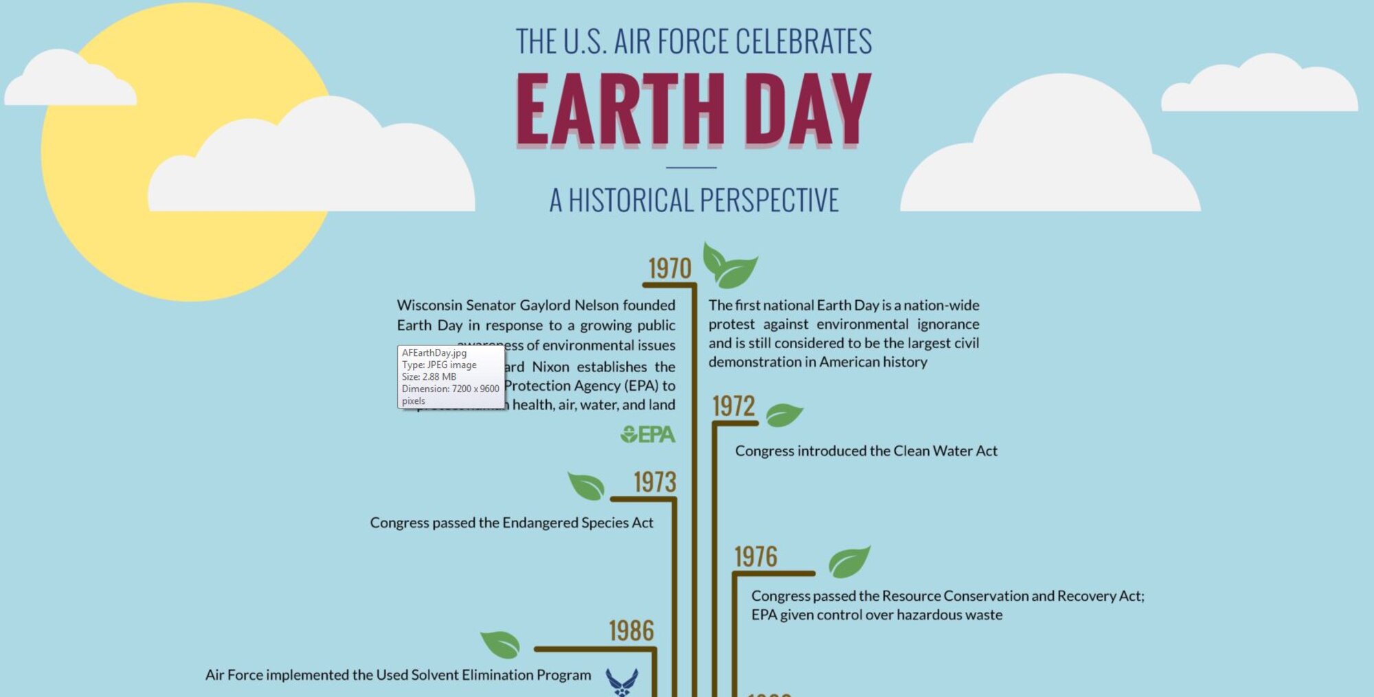 A historical perspective of Earth Day