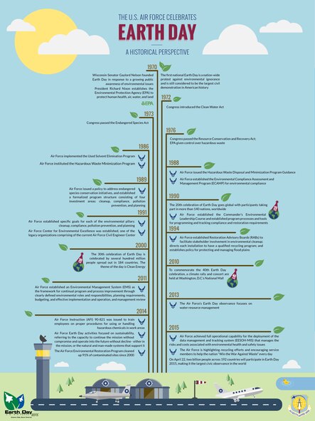 Earth Day 2015 ; a historical perspective