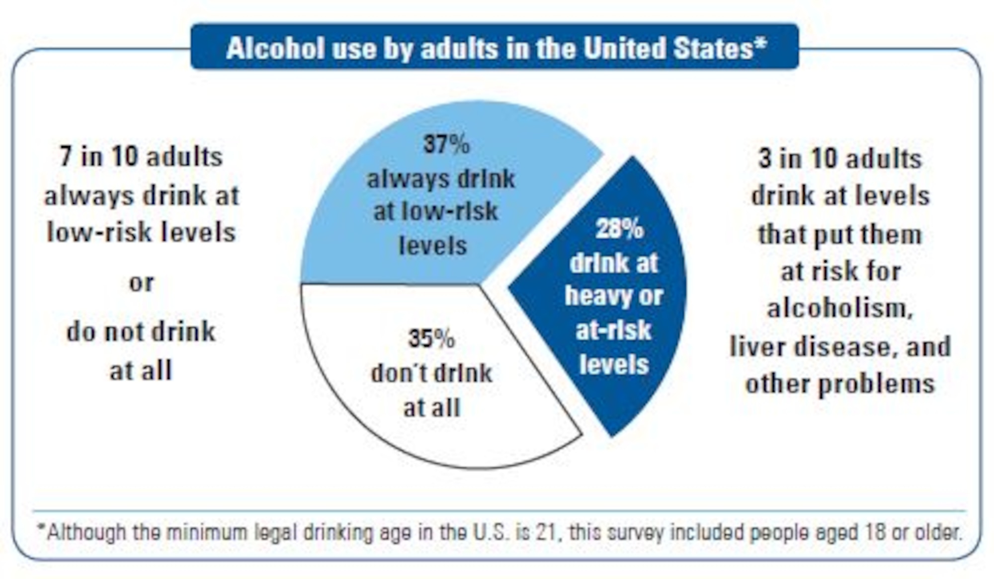 April is alcohol awareness month and members are encouraged to evaluate their drinking habits, seek help if needed. (Courtesy graphic)