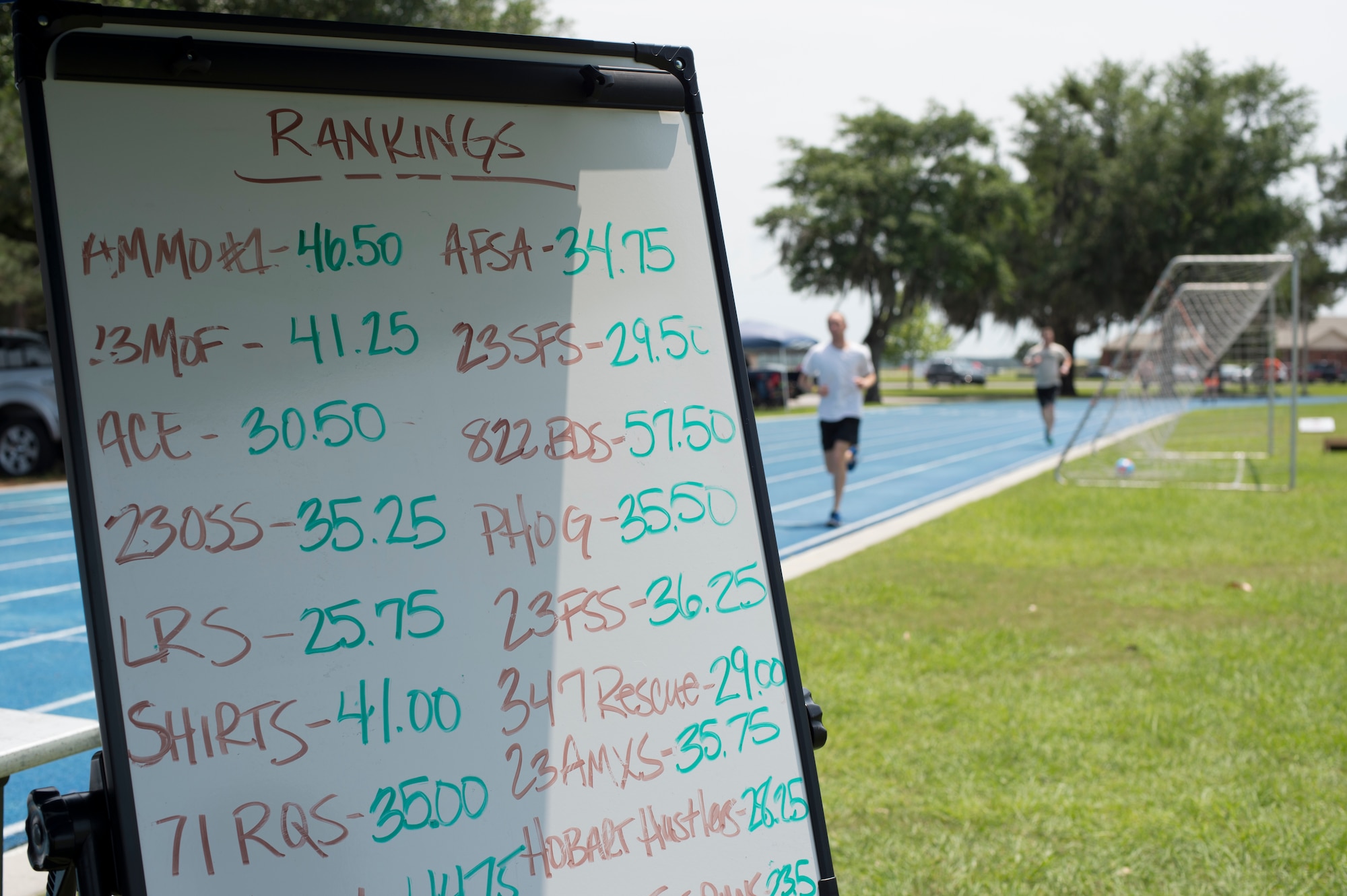A white board displays teams total miles for the Air Force Sergeants Association Chapter 460 2nd Annual Tiger Run April 25, 2015, at Moody Air Force Base, Ga. The run was held to raise donations for the Air Force Enlisted Village for Air Force widows and widowers. (U.S. Air Force photo by Staff Sgt. Eric Summers Jr./ Released)