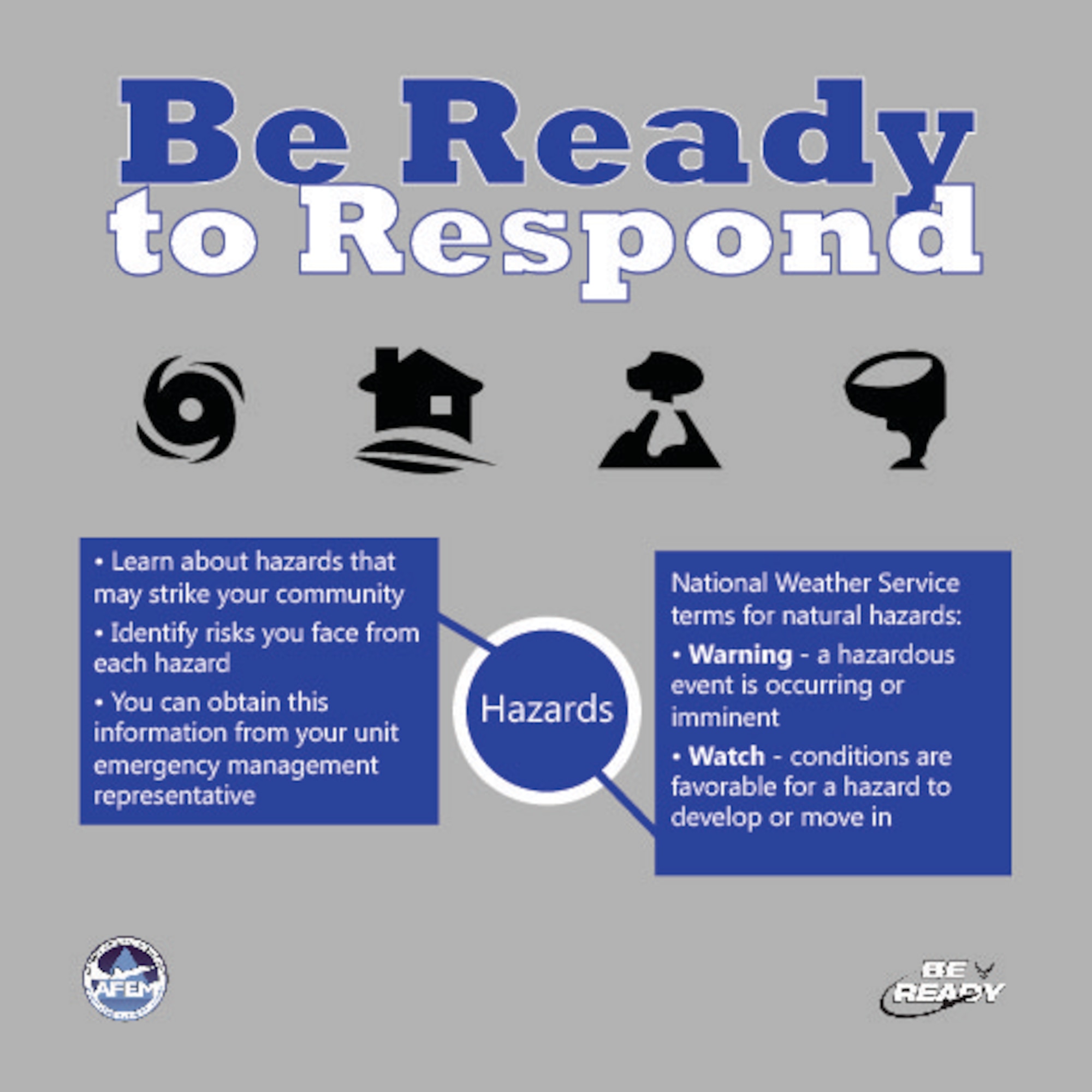 America’s PrepareAthon, an emergency preparedness campaign organized by the Federal Emergency Management Agency, serves as a reminder for all citizens to take necessary steps to be prepared for potential disasters. The Air Force Civil Engineer Center Emergency Management Division is leading Air Force participation efforts for the event. (U.S. Air Force graphic/Jess Echerri/Released)