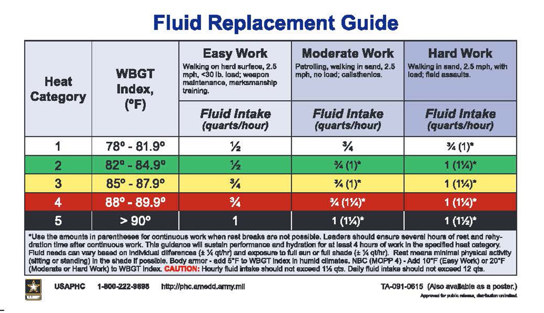 Fluid Replacement Guide