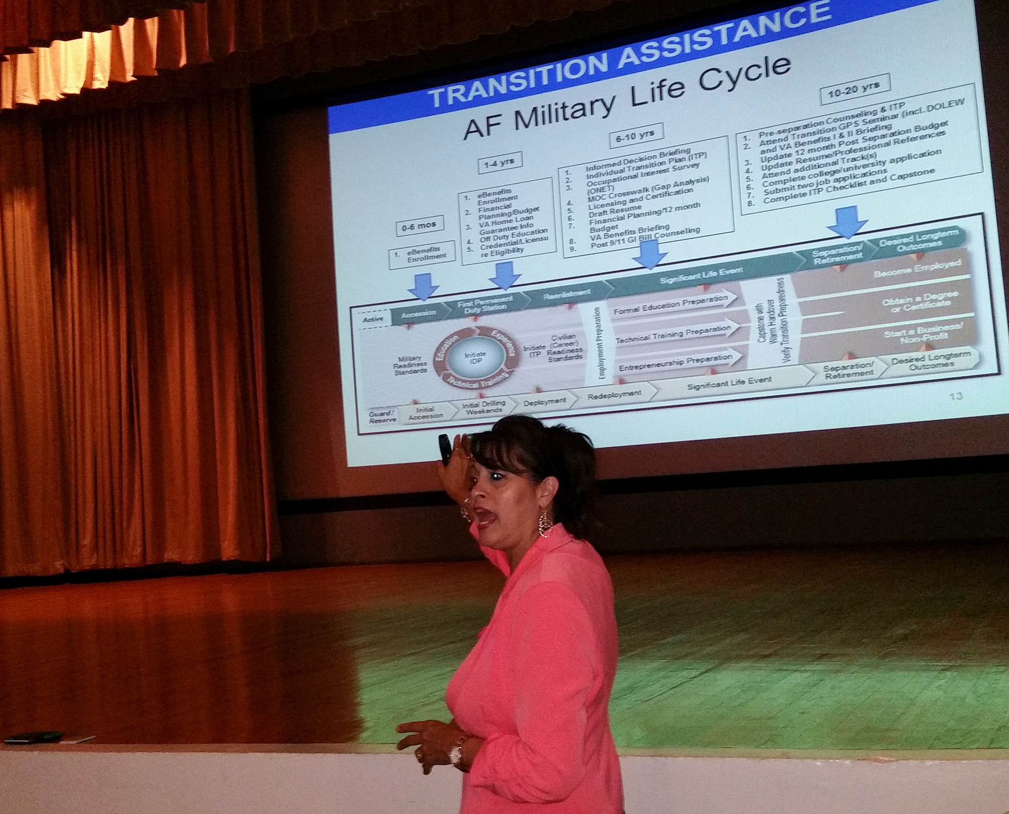 Elaine LaJeunesse, Airman and Family Readiness Center Community Readiness consultant and Relocation Assistance Program manager, briefs newly assigned Airmen on the Military Life Cycle Model, one of the many topics covered at the "Welcome to Team Eglin" Newcomers orientation Aug. 10 at Eglin Air Force Base, Fla. (U.S. Air Force photo/Kevin Gaddie)

