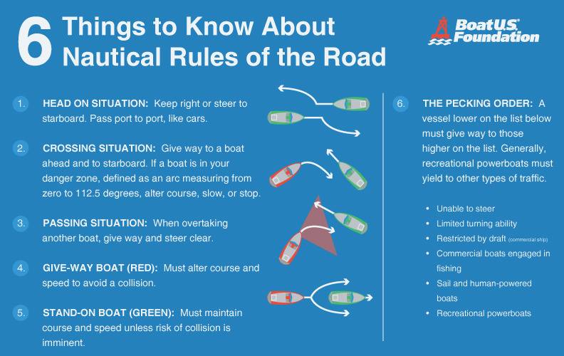 Nautical Rules of the Road
