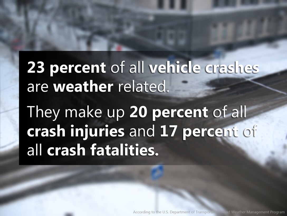 DID YOU KNOW: 23 percent of all vehicle crashes are weather related. (U.S. Air National Guard graphic by Senior Airman Kasey M. Phipps/Released)
