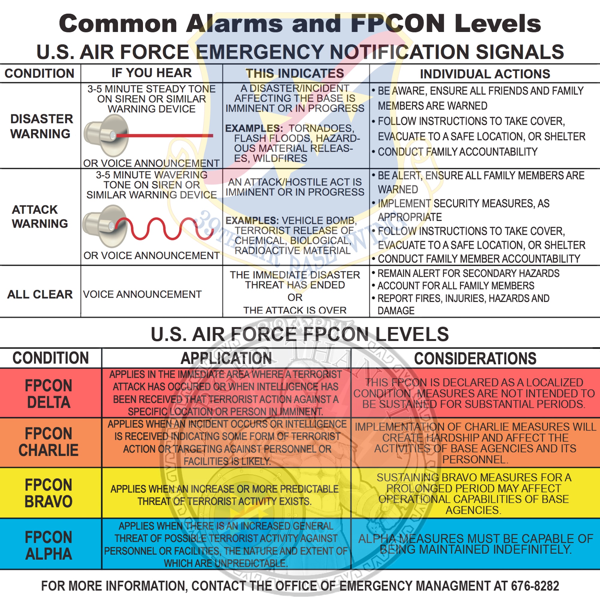 FPCON Levels Chart