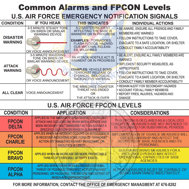 5 FPCON level civilians, dependents should know > Incirlik Air Base