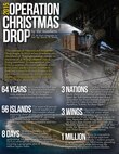 Operation Christmas Drop is the Department of Defense`s longest running humanitarian mission covering 56 remote islands in Micronesia. This is the first year the Royal Australian Air Force and Japan Air Self-Defense Force have participated in the drops.(U.S. Air Force graphic illustration by Staff Sgt. Katrina Brisbin)