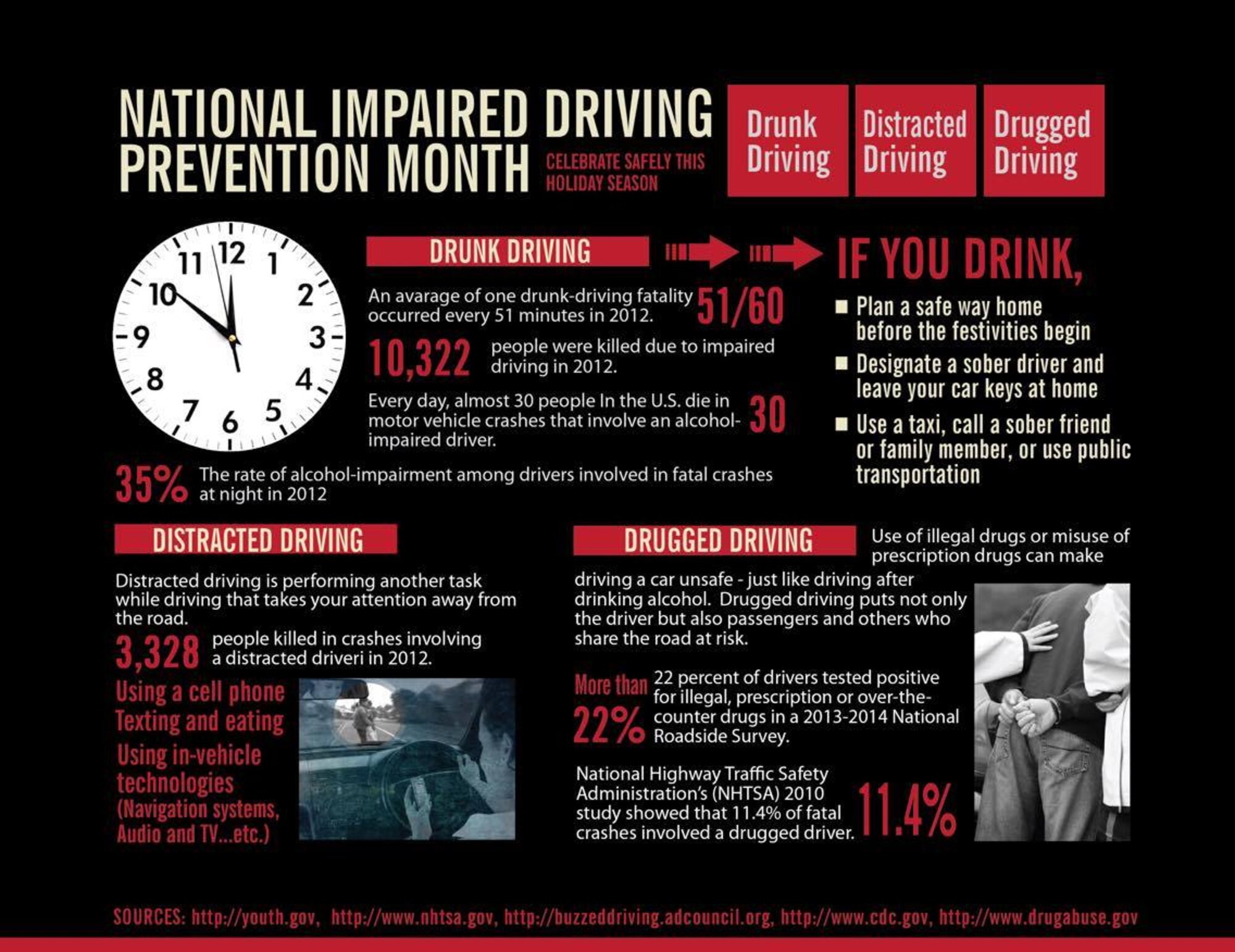 Impaired Driving Graphic (U.S. Air Force Graphic by Naoko Shimoji)