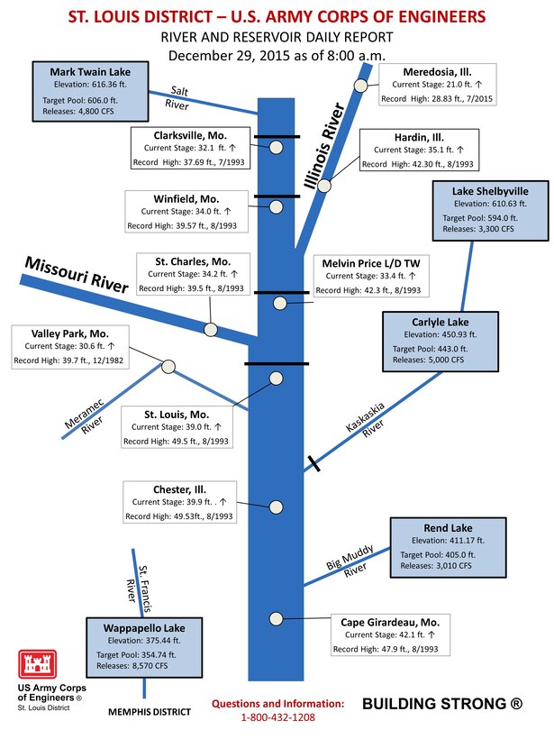 River and Reservoir Daily Report, December 29, 2015 as of 8:00 a.m.
