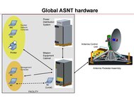 The Global Aircrew Strategic Network Terminal program office at Hanscom Air Force Base, Mass., recently completed a preliminary design review. The team is responsible for acquiring and sustaining nuclear command, control and communications terminals for the Air Force's nuclear bomber mission. (courtesy graphic)