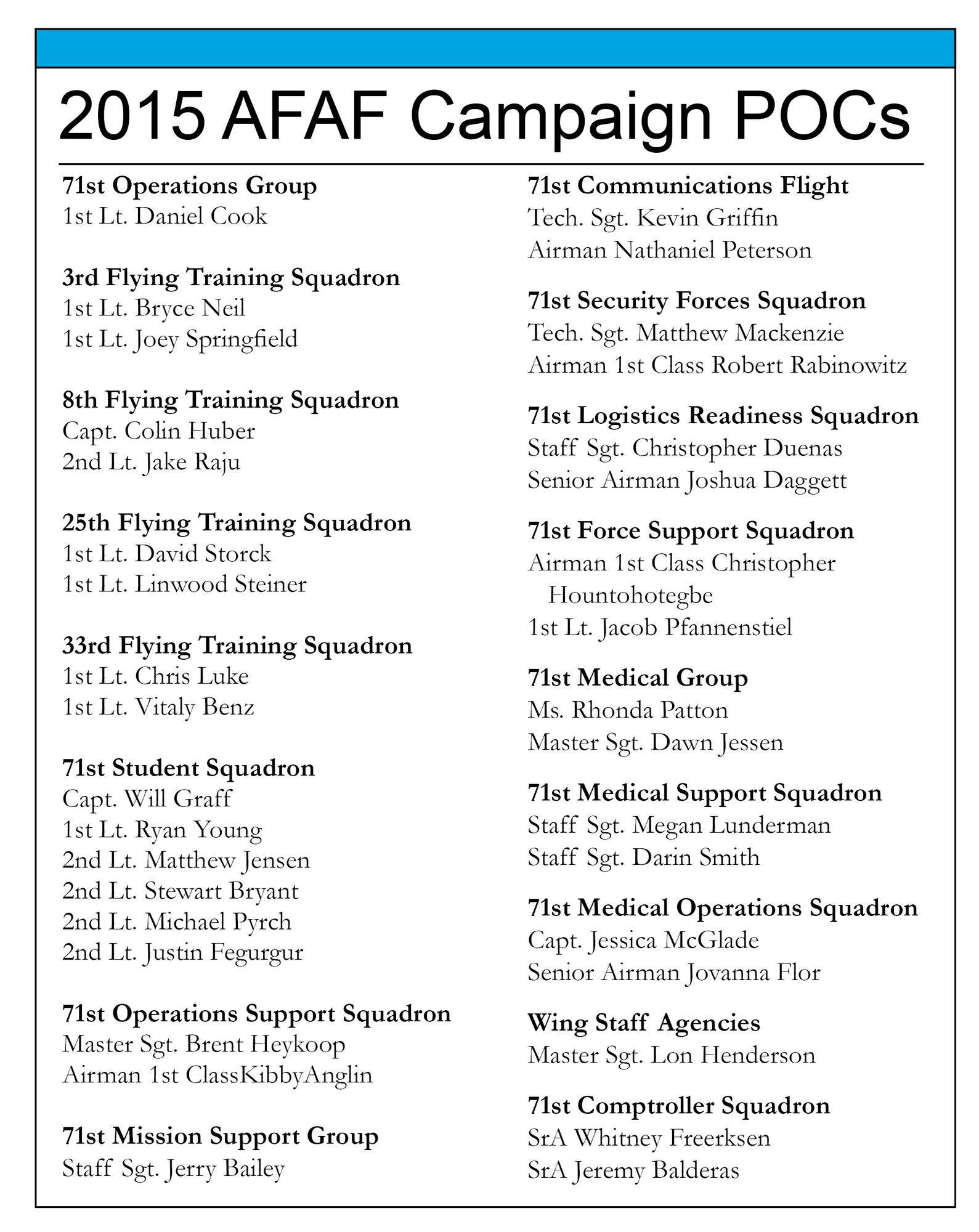 List of 2015 AFAF points of contact for Vance Air Force Base.