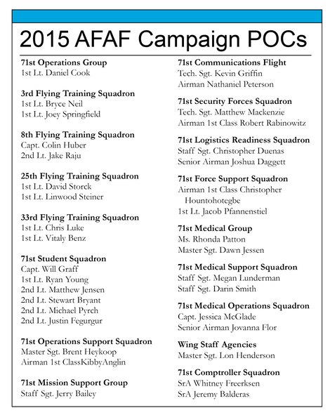 A list of 2015 AFAF points of contact for Vance Air Force Base. 
