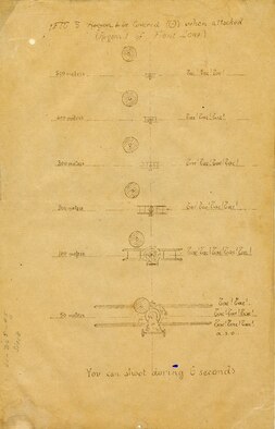 This newsletter, written for aircraft gunners and observers, describes the proper tactics of defensive shooting against enemy pursuit aircraft. These lessons were part of the core training received by American observers in France during World War I. This newsletter returned home with Lt. Harry F. Slarb, an observer with 9th Aero Squadron. (U.S. Air Force photo)