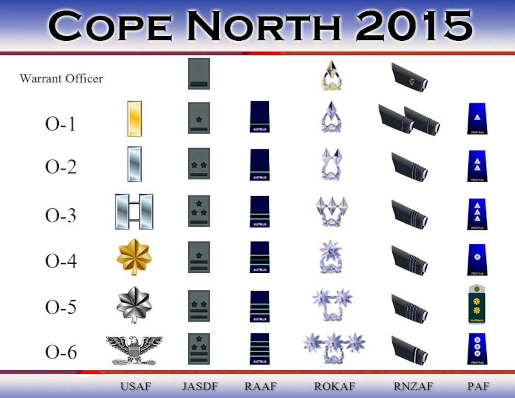 Cope North 2015 Officer Rank Chart