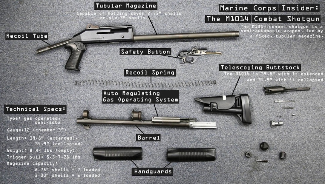 The Marine Corps has employed and retired various shotgun weapons to continually enhance its war-fighting capabilities to sustain the mantle of America’s premier expeditionary force in readiness. 
As time passes, technological advancements are made and the Corps strives to remain adaptive by training Marines to employ the use of weapons like the Benelli M4 Super 90, which is a 12-gauge shotgun also known as the M1014, which has been a part of the Corps’ arsenal since 1999.