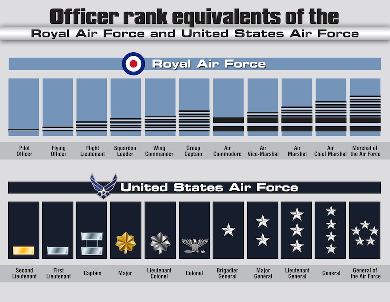 RAF Mildenhall Airmen respect foreign officers > Royal Air Force ...