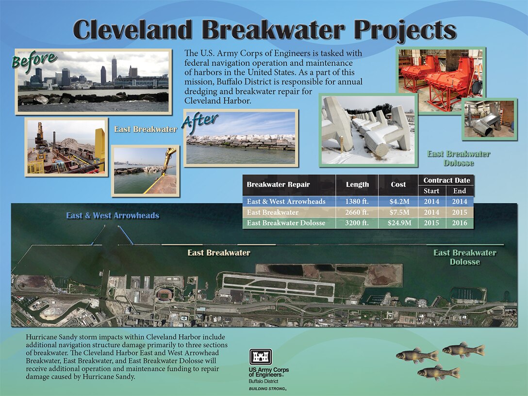 An overview of the $36.6 million breakwater repair underway at Cleveland Harobr, Cleveland, OH.

The Cleveland Harbor Breakwater infrastructure restoration work has proved critical to Cleveland Harbor keeping the navigation system on track for meeting the needs of the nation. Historical and ongoing effort has resulted in over $3.6 billion per year in transportation savings. The breakwater also contributes to flood damage protection for the City of Cleveland, valued at approximately $1 billion of regional value.