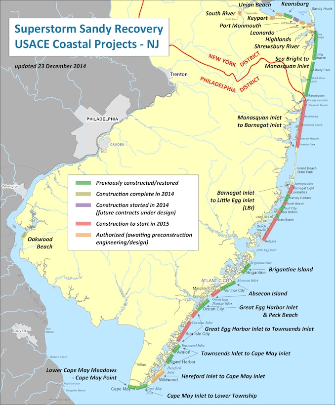 The New Jersey Atlantic Ocean coastline extends from Sandy Hook to Cape May, New Jersey, covering a range of approximately 130 miles.  The New Jersey coastline from Manasquan Inlet south to Cape May Point lies within the boundaries of the U.S Army Corps of Engineers Philadelphia District. The District has constructed a number of storm damage reduction projects within this stretch of coastline. 