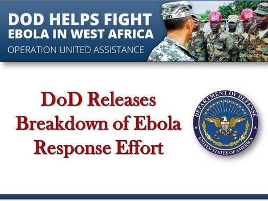WASHINGTON, Jan. 8, 2015 – The Defense Department today released a breakdown of the numbers of DoD personnel involved in the battle to stop the spread of Ebola.
The efforts, led by the U.S. Agency for International Development, involve 2,367 DoD personnel, said Pentagon spokesman Army Col. Steve Warren. Most of those personnel -- 2,174 -- are based in Monrovia, Liberia’s capital city. The remaining 193 personnel are Marine Corps members and port operations personnel operating in Dakar, Senegal.
U.S. military personnel are not involved in treating patients with Ebola, defense officials have said. Their role in the fight is to provide logistical support and training for health care workers, to test medical samples and to construct Ebola treatment units. Since training began Oct. 27, the 40-person Army and Air Force team has trained 1,539 health care workers.
