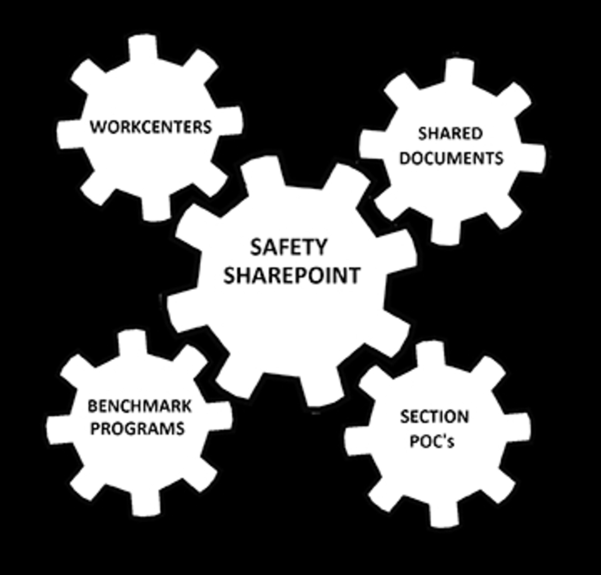 The new 908th SharePoint site is back and being managed at AETC and governed by AETCI 33-303, Command Enterprise Information Management SharePoint.
