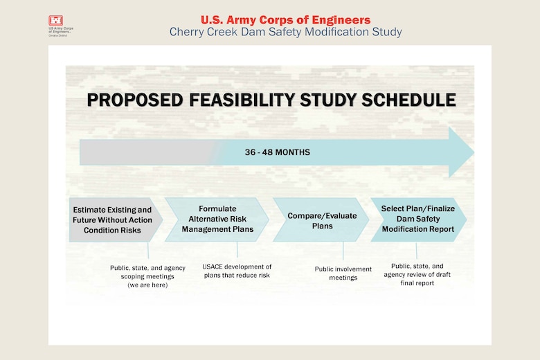 Timeline associated with the Cherry Creek Dam Safety Modification Study and developing a report that outlines the feasibility of recommended modifications at Cherry Creek Dam. It is important to improve the public's awareness of these risks. Actual flooding is dependent upon runoff and flow from the dam.