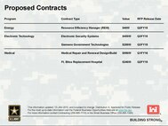 Huntsville Center updates is contracting forecast monthly. Click the link for the January forecast.