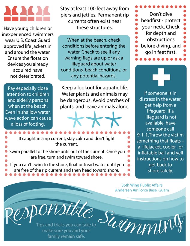 Responsible Swimming Infographic 