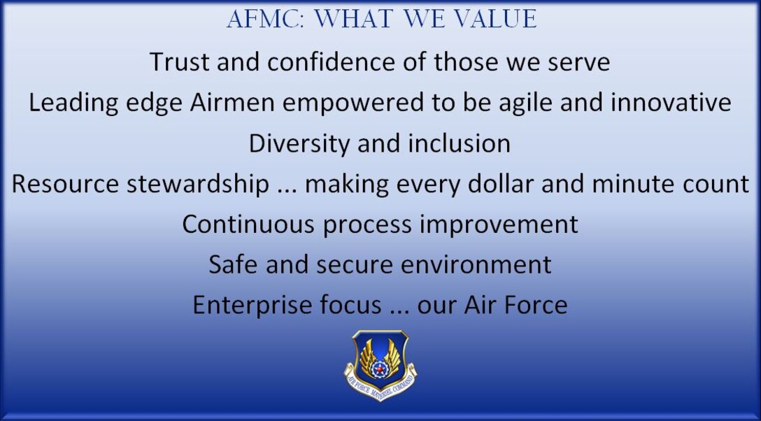 AFMC: What We Value

Trust and confidence of those we serve
Leading edge Airmen empowered to be agile and innovative
Diversity and inclusion
Resource stewardship ... making every dollar and minute count
Continuous process improvement
Safe and secure environment
Enterprise focus ... our Air Force