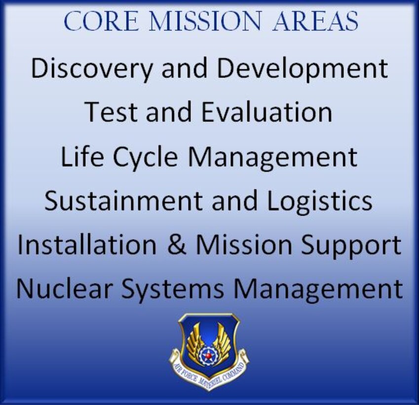 AFMC: Core Mission Areas

Discovery and Development
Test and Evaluation
Life Cycle Management
Sustainment and Logistics
Installation & Mission Support
Nuclear Systems Management