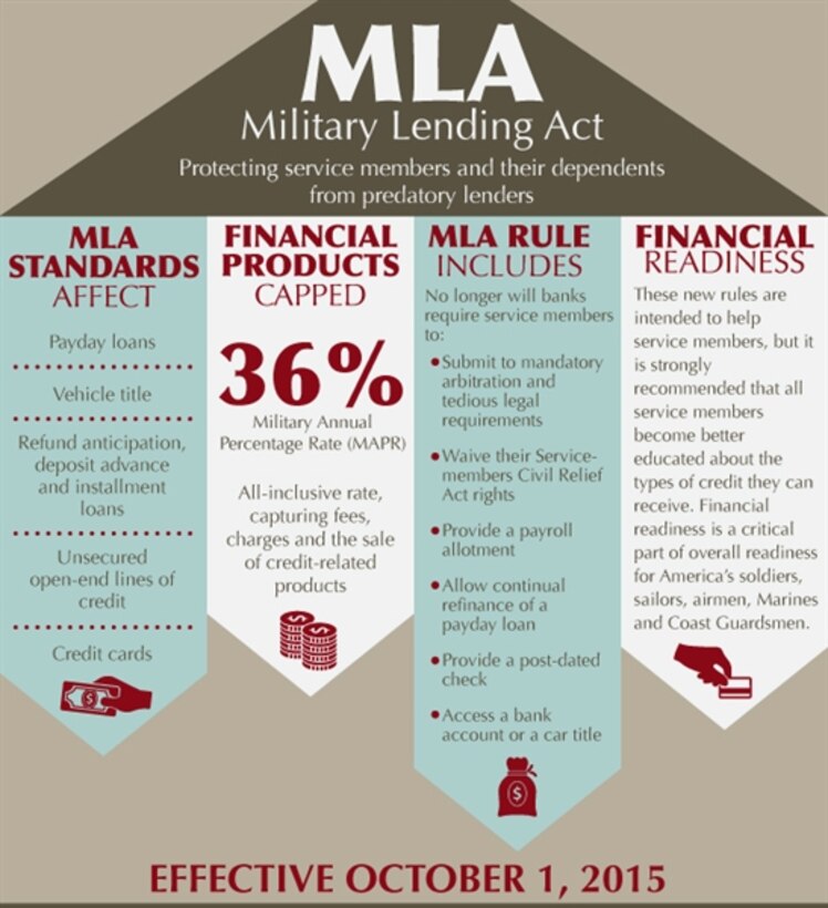 The heightened level of financial and consumer-rights protection against unscrupulous practices, called the final rule of the Military Lending Act, covers all forms of payday loans, vehicle title loans, refund anticipation loans, deposit advance loans, installment loans, unsecured open-end lines of credit and credit cards. (Courtesy photo)