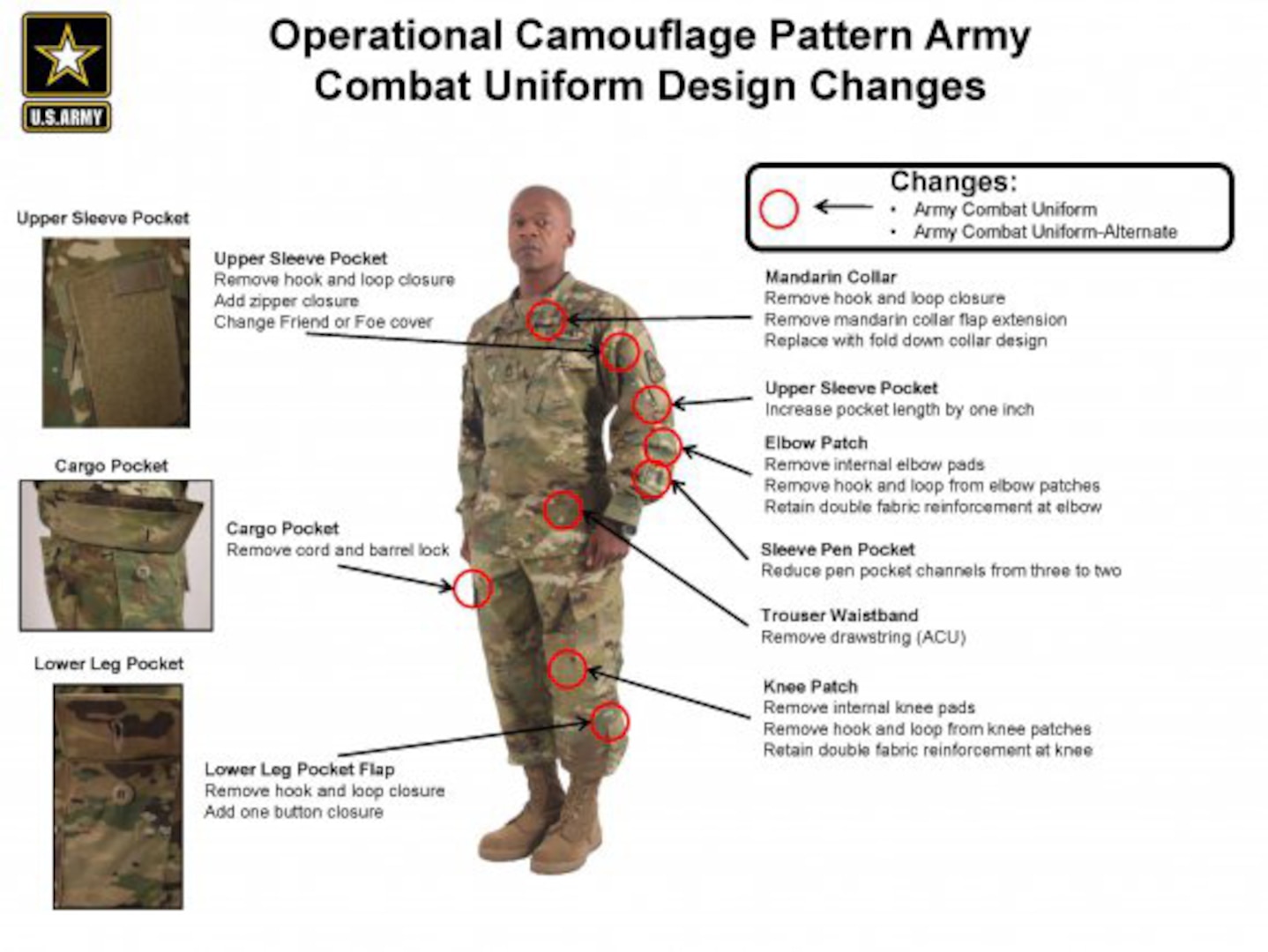 Operational Camouflage Pattern Army Combat Uniforms available July