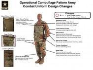 The Operational Camouflage Pattern will be available for purchase in select military clothing sales stores beginning July 1, 2015.