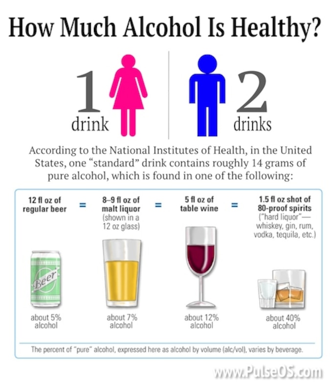 Alcohol Consumption Slow Road To Nowhere Eielson Air Force Base