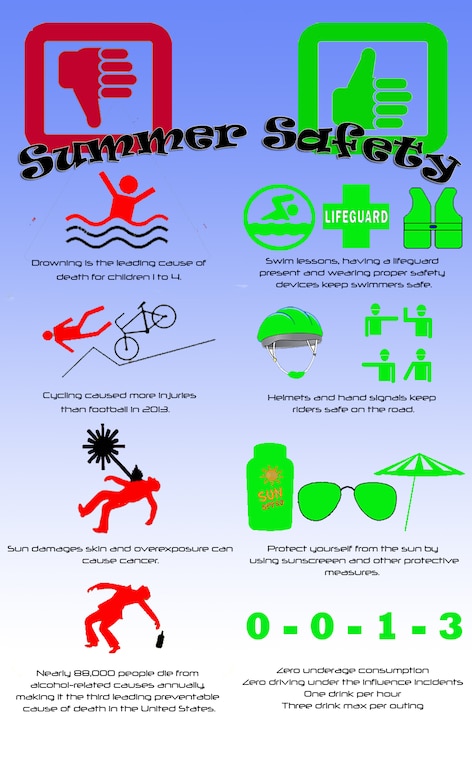 Summer Safety Worksheets