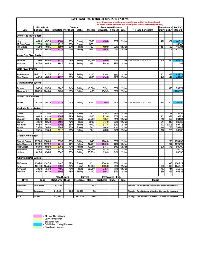 Here is the latest flood status update.