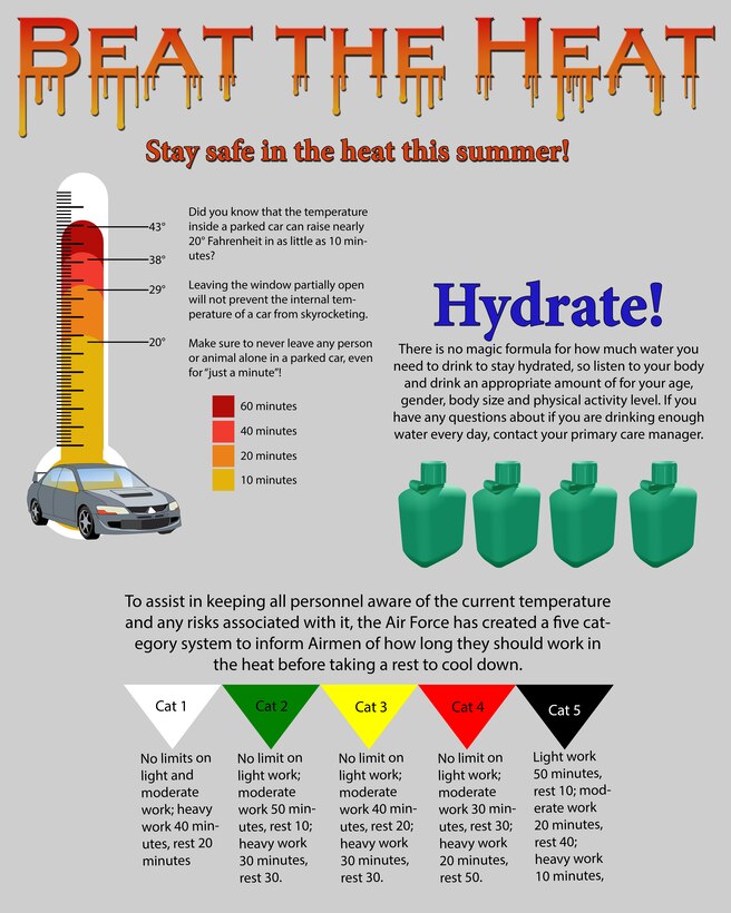 Stay safe this summer by limiting the amount of time spent working outside in high temperatures and staying adequately hydrated. (U.S. Air Force graphic by Senior Airman Krystal Ardrey/Released)