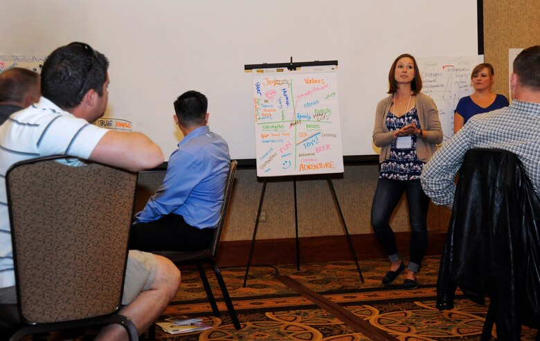 Airmen and families participate in the “Four Lenses,” breakout session, May 31, 2015, Sunriver Resort, Bend, Ore. The training allowed members a chance to better understand different personal characteristics in a fun and interactive environment during the Yellow Ribbon Reintegration Program (YRRP) event. (U.S. Air National Guard photo by Tech. Sgt. John Hughel, 142nd Fighter Wing Public Affairs /Released)