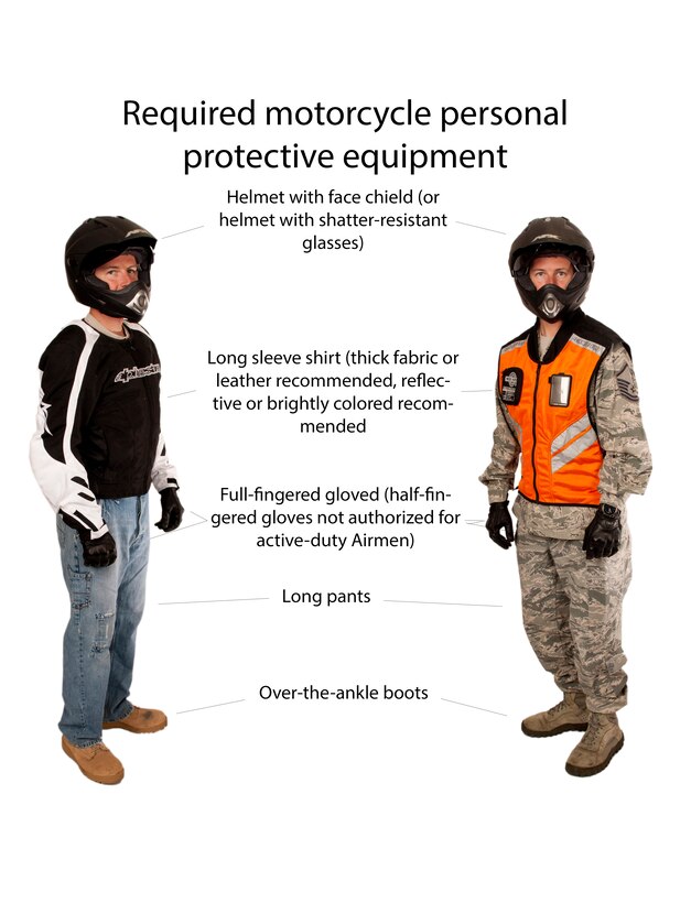 Master Sgt. Robert Wilson, 790th Missile Security Forces Squadron, models proper motorcycle riding personal protective equipment for Airmen. On the left is an example of proper civilian motorcycle riding attire, and on the right is an example of proper attire in uniform. The reflective vest on the military uniform is encouraged, but not required. (Illustration by Senior Airman Jason Wiese)