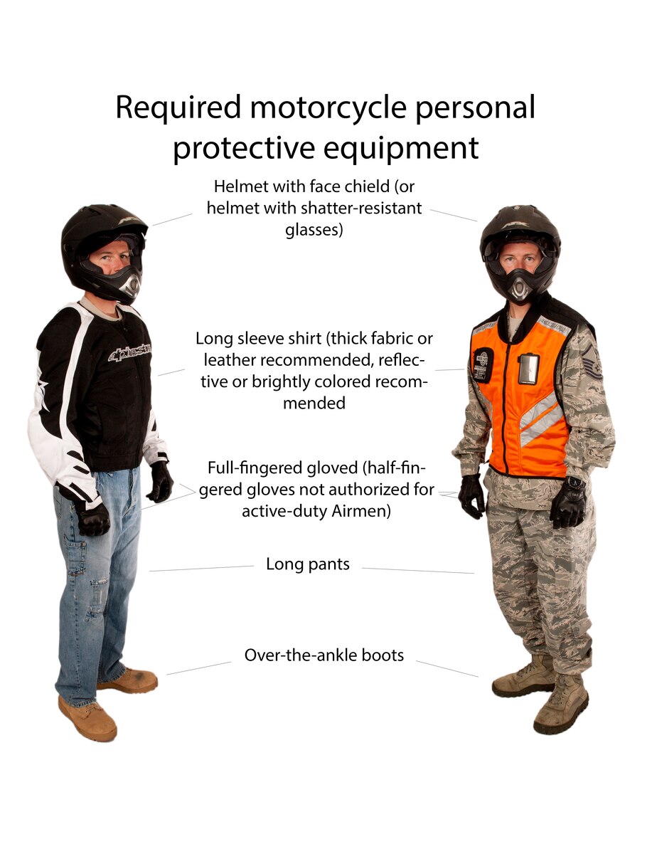 Summertime safety motorcycle safety a must for Airmen > F.E. Warren