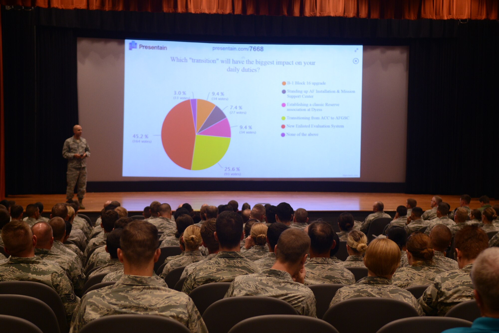 U.S. Air Force Airmen attend a commander’s call held by Col. Michael Bob Starr, 7th Bomb Wing commander, June 23, 2015, at Dyess Air Force Base, Texas. During the commander’s call, Starr addressed the upcoming transitions coming to the wing. These transitions include: the B-1B Lancer’s transition to the Block-16 upgrade; the standing up of Air Force Installation and Mission Support Center; the establishment of a classic reserve association at Dyess; the 7th BW’s transition from Air Combat Command to Air Force Global Strike Command; and the introduction of the new Enlisted Evaluation System. (U.S. Air Force photo by Airman 1st Class Autumn Velez/Released)