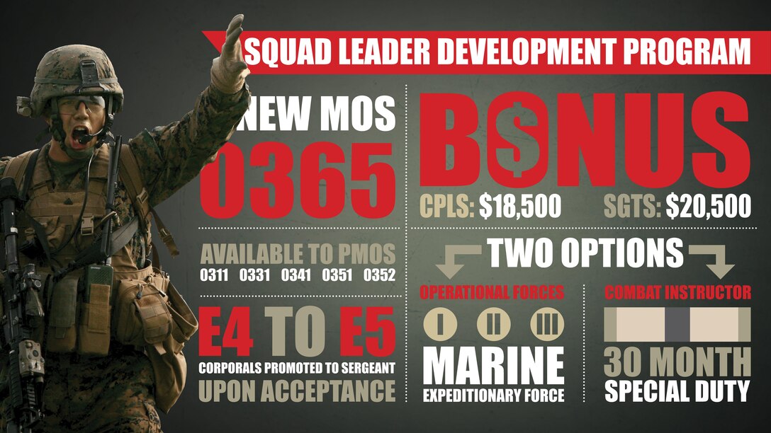 The Marine Corps officially announced implementation of the Squad Leader Development Program and the new 0365 squad leader primary military occupational specialty today.